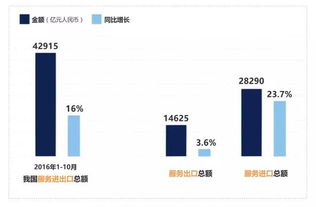 技術(shù)開發(fā) 2016年服務(wù)貿(mào)易創(chuàng)新發(fā)展的核心引擎與增長新動力