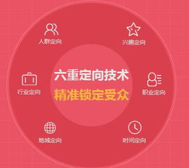 擁抱大數(shù)據(jù)云時(shí)代 城外圈構(gòu)筑“數(shù)據(jù)+策略+觸達(dá)”三位一體整合營(yíng)銷體系