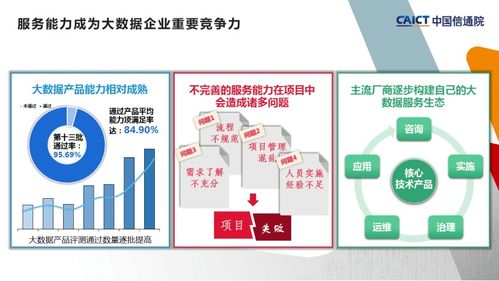 中國信通院第二批大數(shù)據(jù)服務(wù)能力評(píng)估觀察 行業(yè)深度演進(jìn)與生態(tài)能力躍升